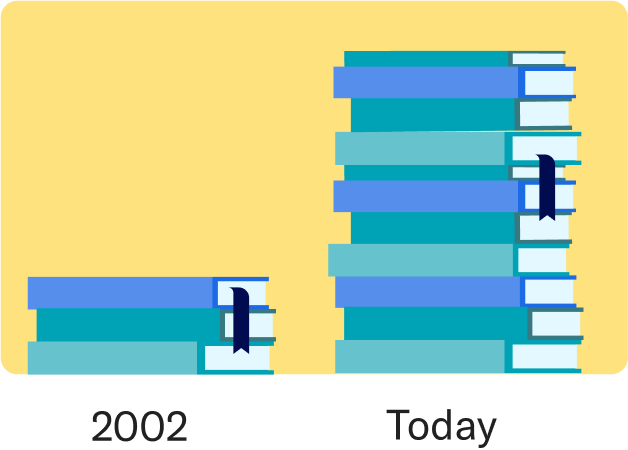 A short stack of books with the caption